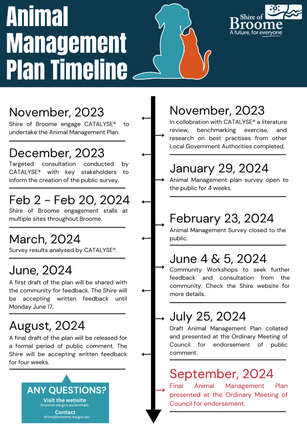 Animal Management Plan Fact Sheet UPDATE.png
