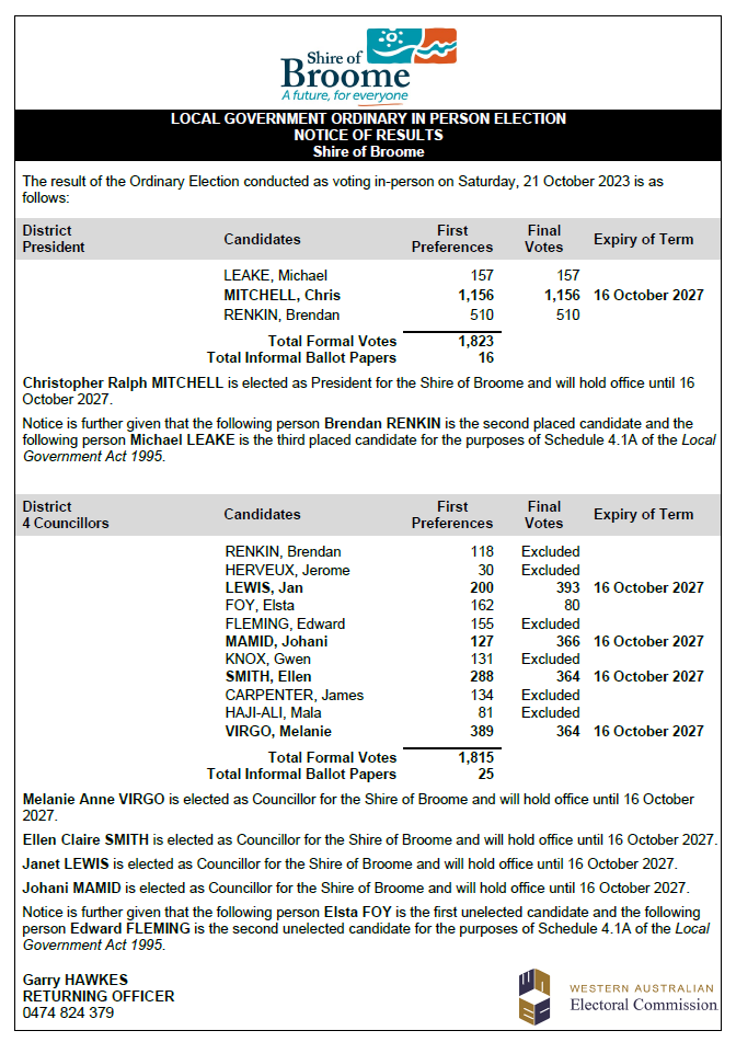 shire of broome election results.png