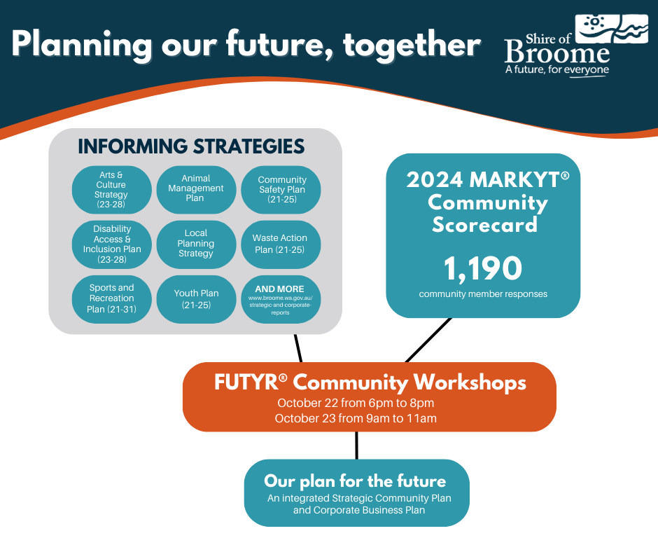 Community Workshops Infographic v7.png