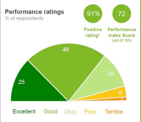 Community-Perceptions-Survey.jpg