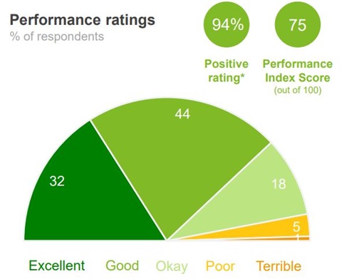 Scorecard-example.jpg