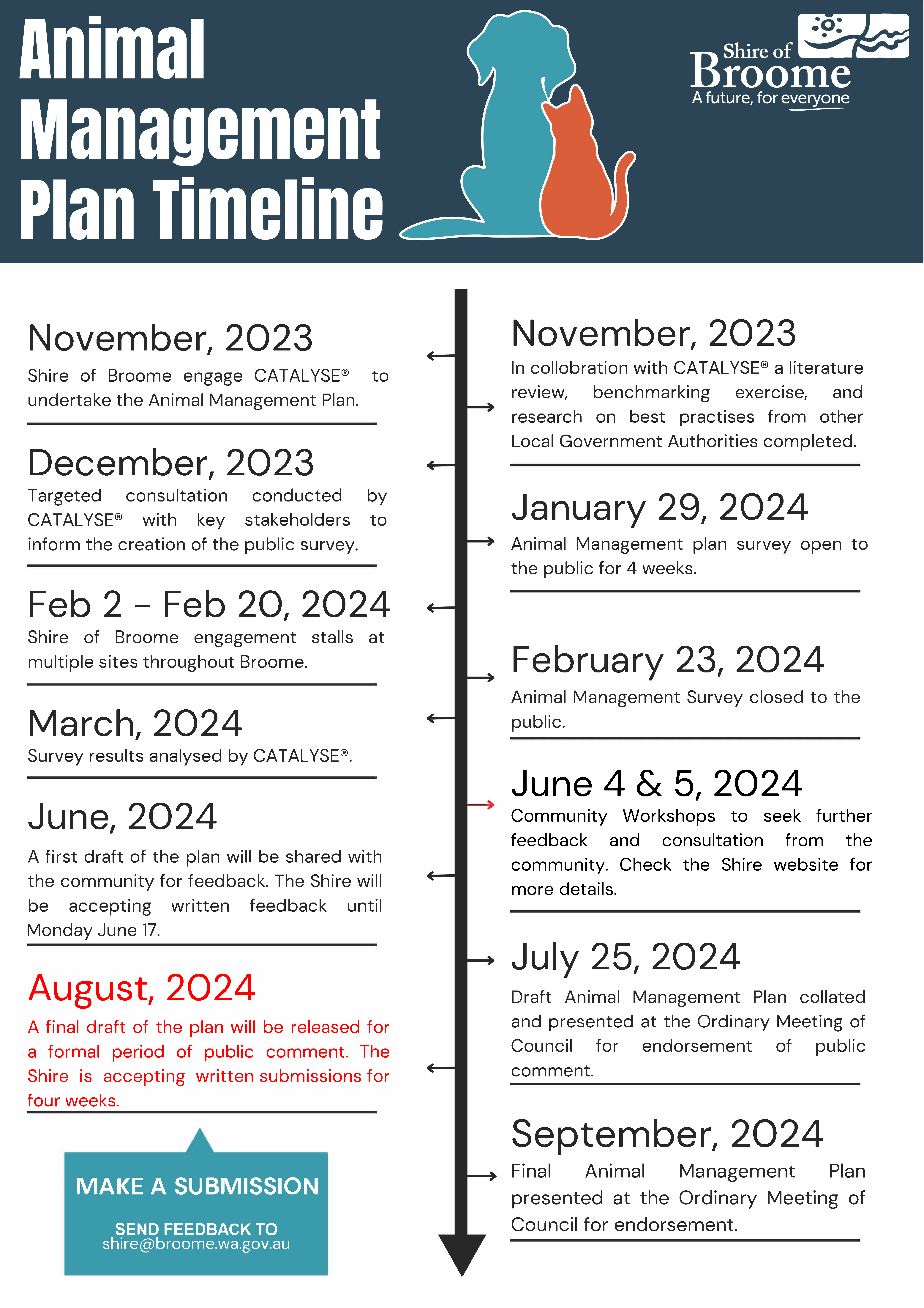 Animal Management Plan Fact Sheet august.png