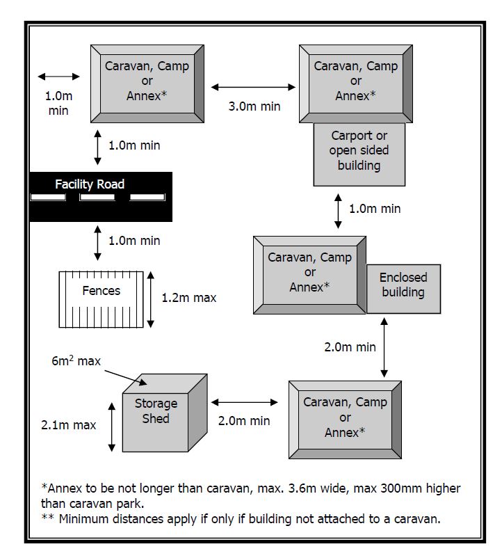 Caravan Parks, Camping and Shire of Broome